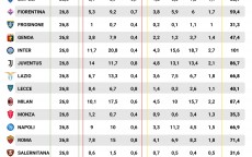 意甲球队转播份额：国米1.01亿、米兰8740万、尤文8670万