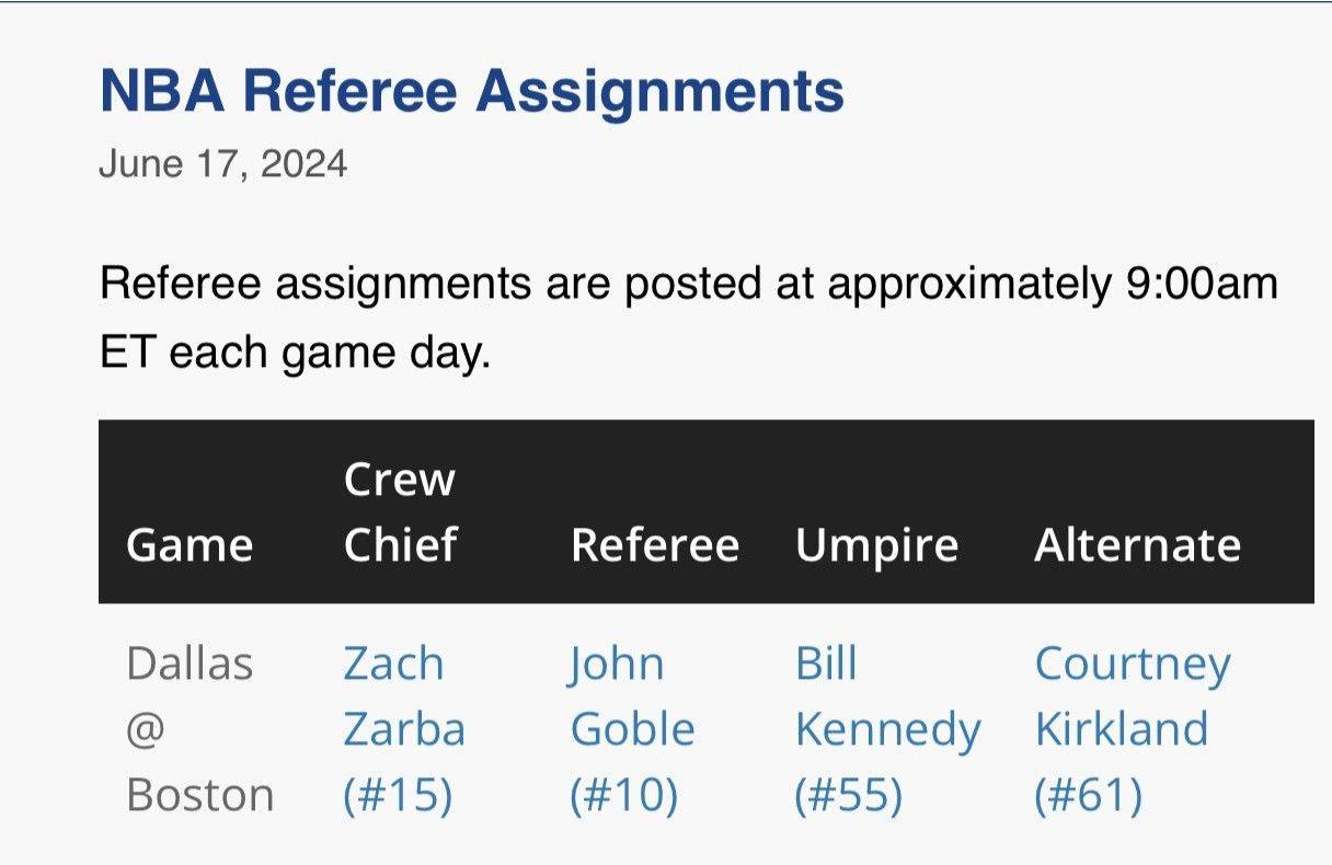 NBA总决赛G5裁判阵容：扎尔巴为主哨 戈布尔和著名哨手肯尼迪为辅